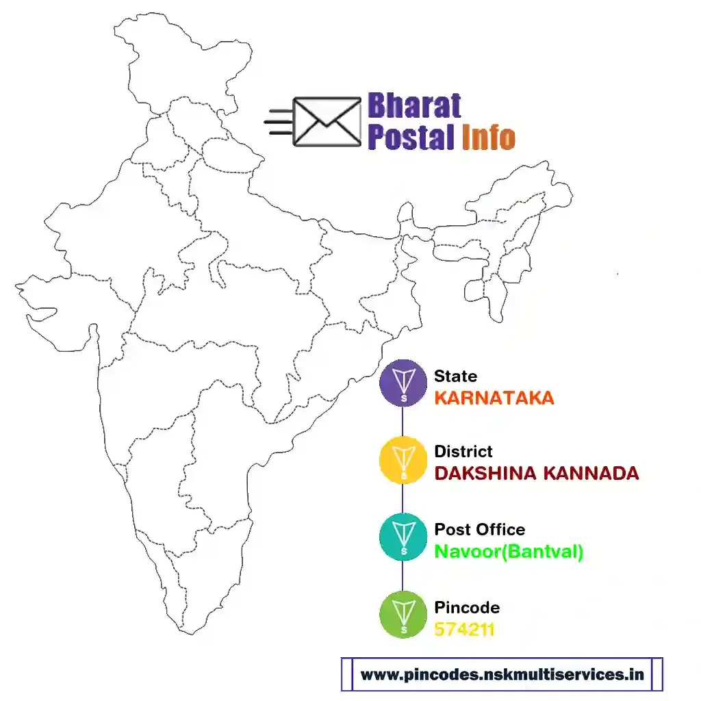 karnataka-dakshina kannada-navoor(bantval)-574211